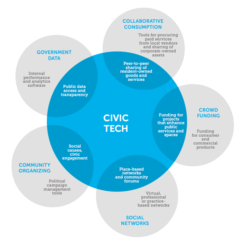 civic tech
