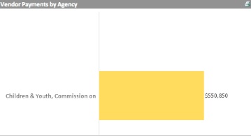 Dépenses publiques en open data dans l'Etat de l'Oklahoma