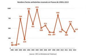 juif graph 1