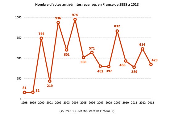 juif graph 1