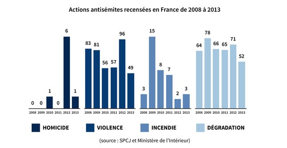 juif graph 2