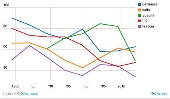 Tableau 1