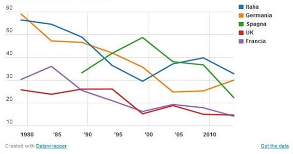 Tableau 2
