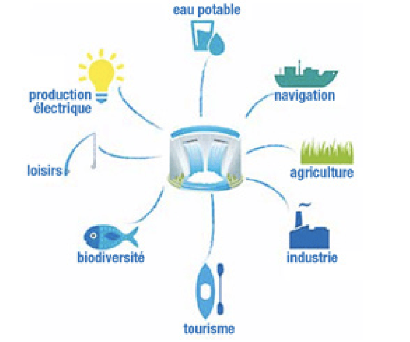 Turbine hydraulique - GE Renewable Energy - pour la production d