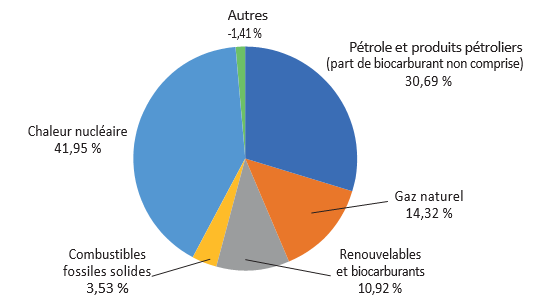 La guerre en Ukraine menace la production de Cent Wafers