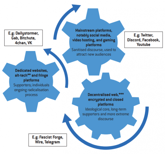 Following the Domestic Extremist Threat: Digital Deplatforming in