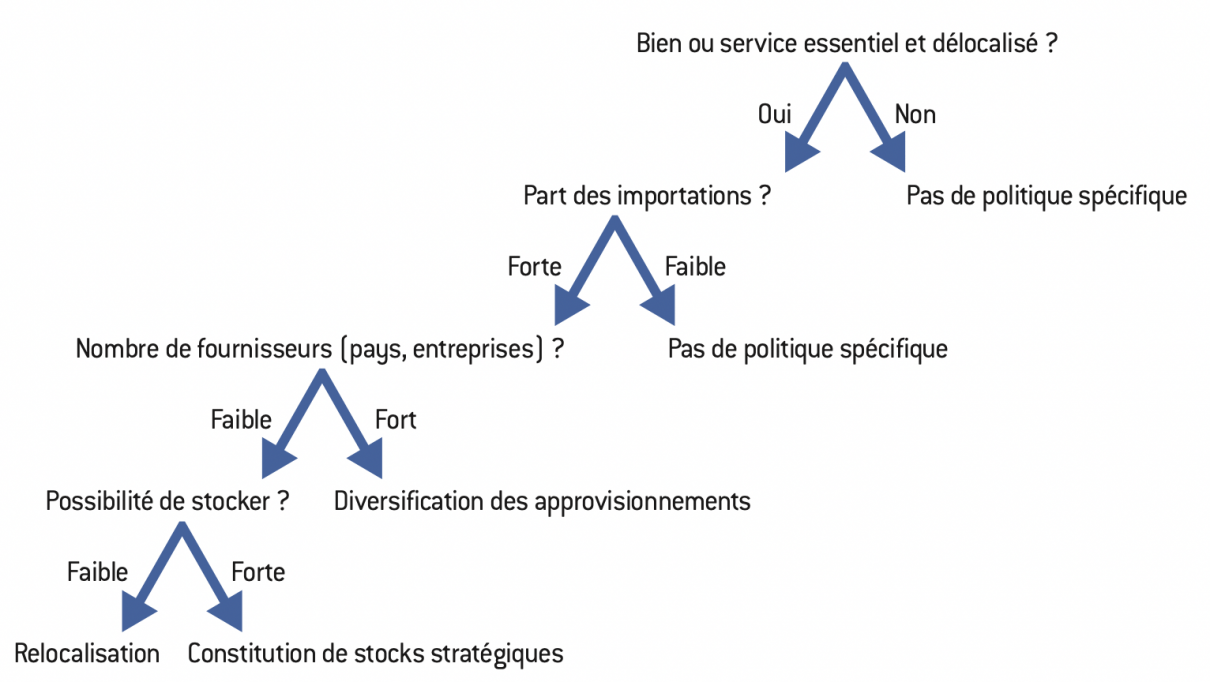 Défi des enveloppes dargent de 52 semaines, Défi dépargne, Téléchargement  numérique, Journal de suivi des finances et du budget, Tik Tok, 100  enveloppes, PDF -  France