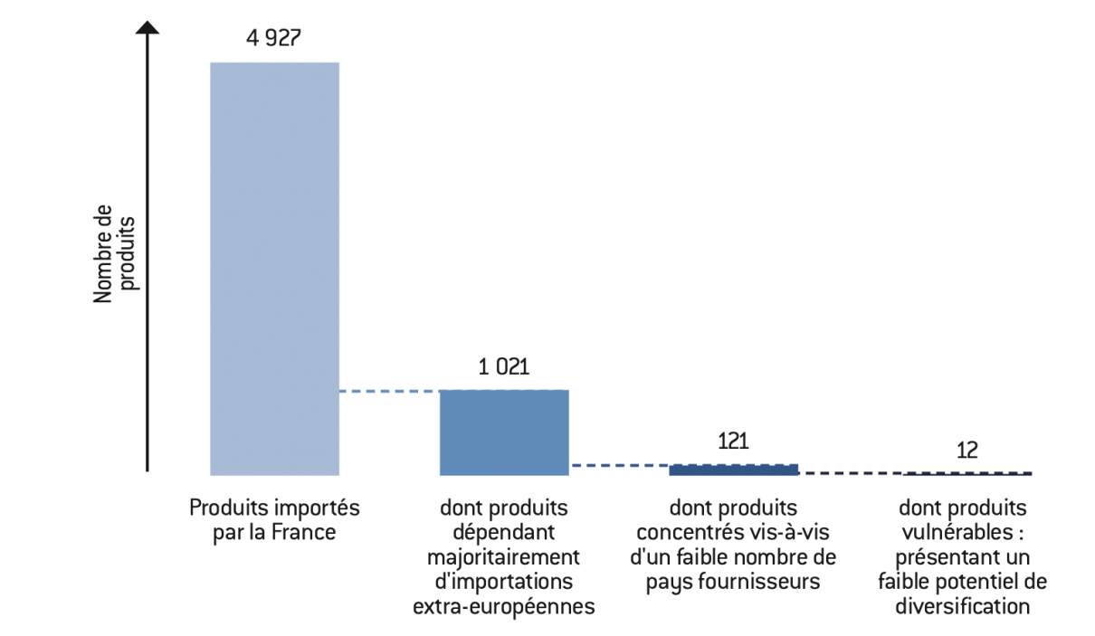 Vente en gros Support De Téléphone Pour Visière De Voiture de produits à  des prix d'usine de fabricants en Chine, en Inde, en Corée, etc.