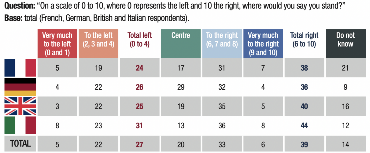 An overview of the rise of right-wing nationalism in Europe - Global  Village Space