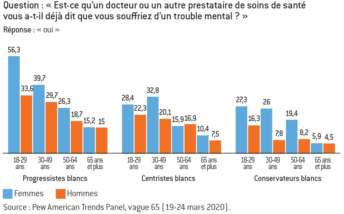 Woke : On est face à un mouvement qui ne peut que s'autodétruire pour