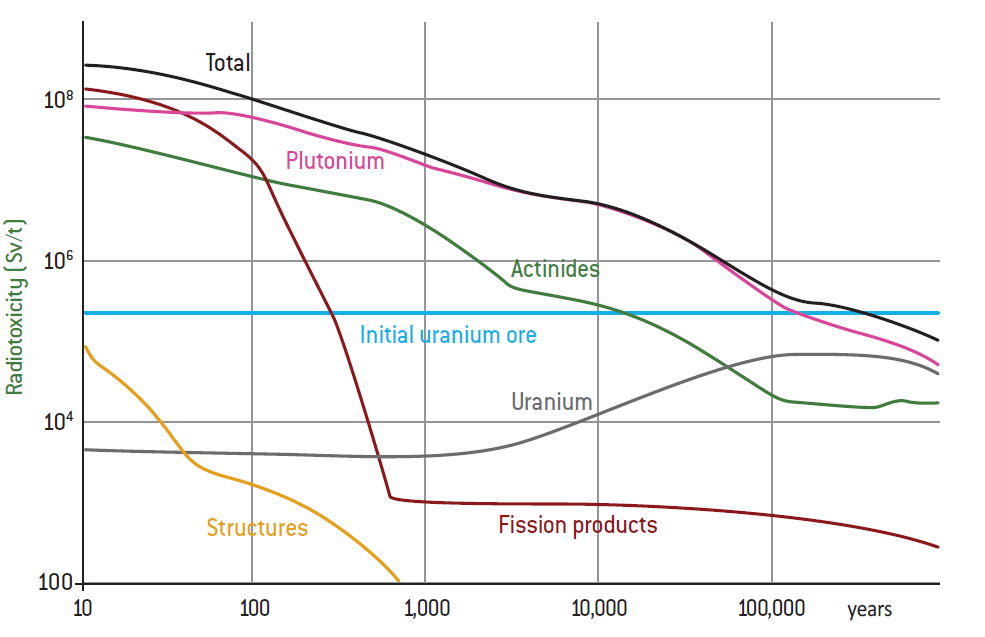 Lignite — Wikipédia