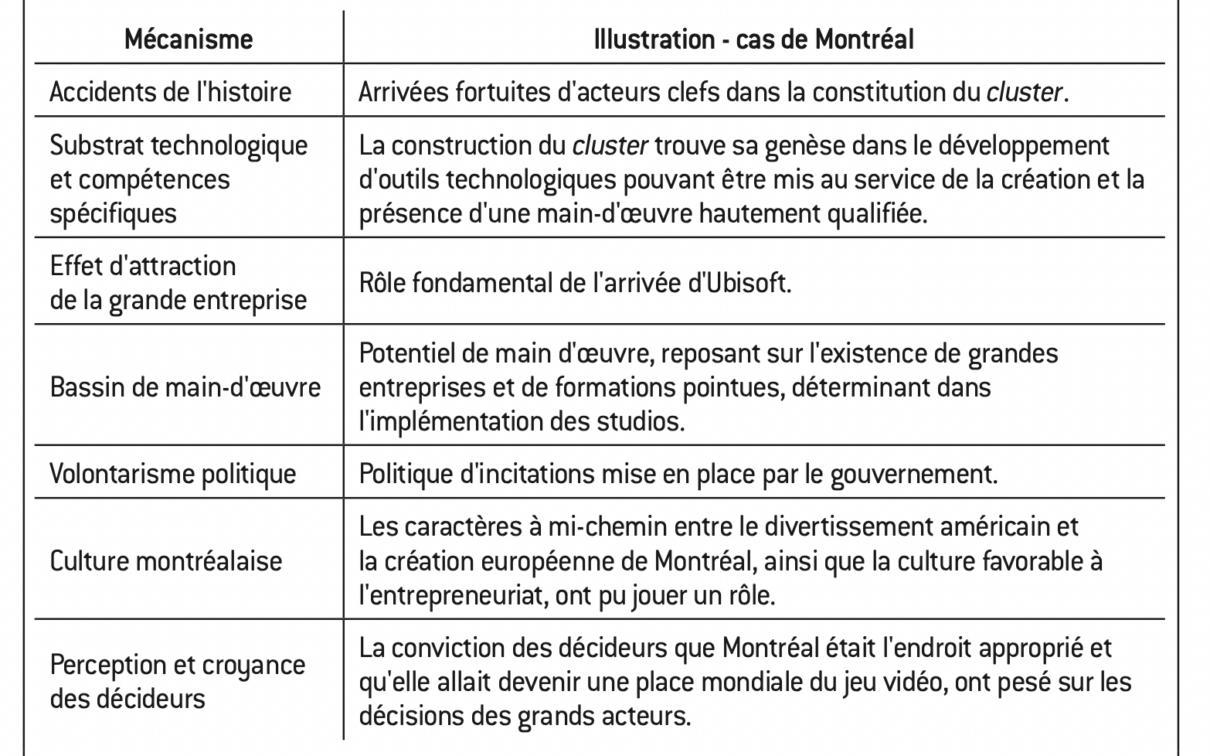 L'industrie française du jeu vidéo - Fondapol