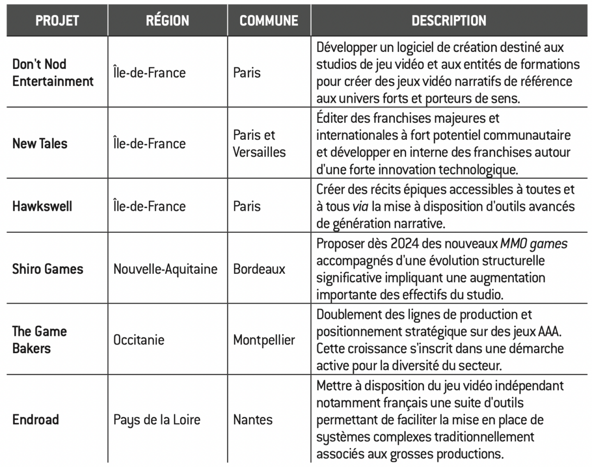 L'industrie française du jeu vidéo - Fondapol